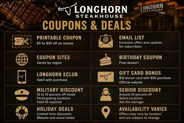 LongHorn Coupon Code