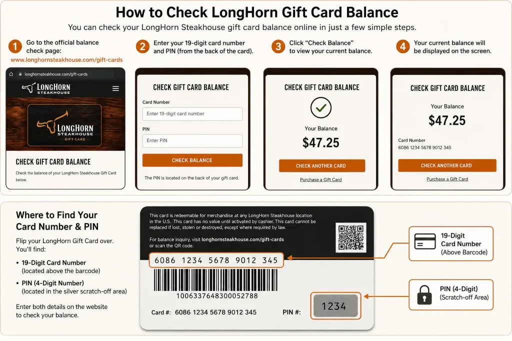 How to Check LongHorn Gift Card Balance